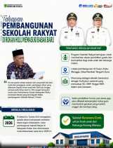Gebrakan Baru! Sekolah Rakyat Berasrama Gratis di Rokan Hulu Akan Dibangun 2026